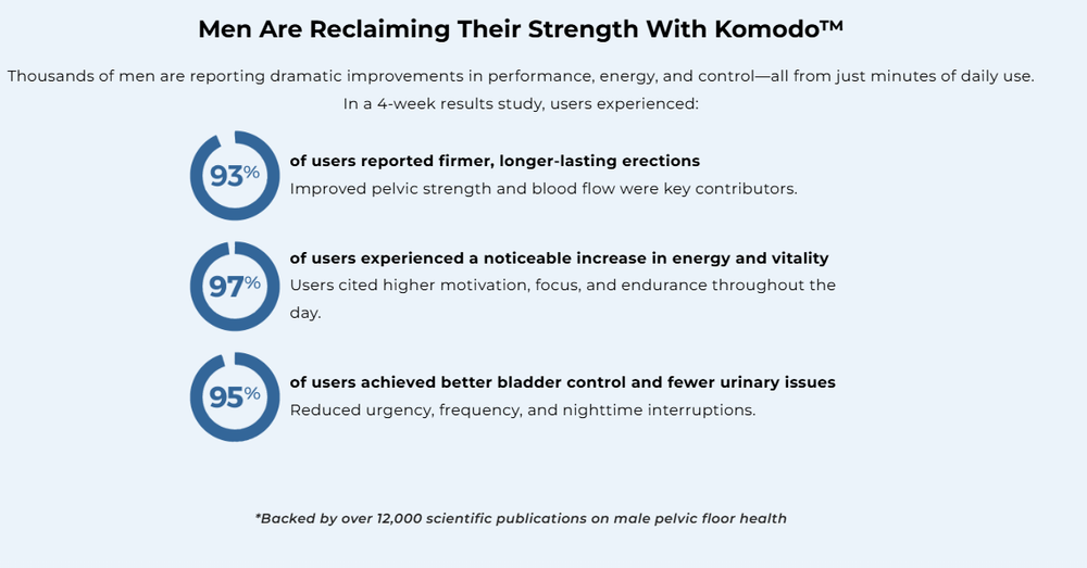 Komodo™ Pelvic Floor Trainer