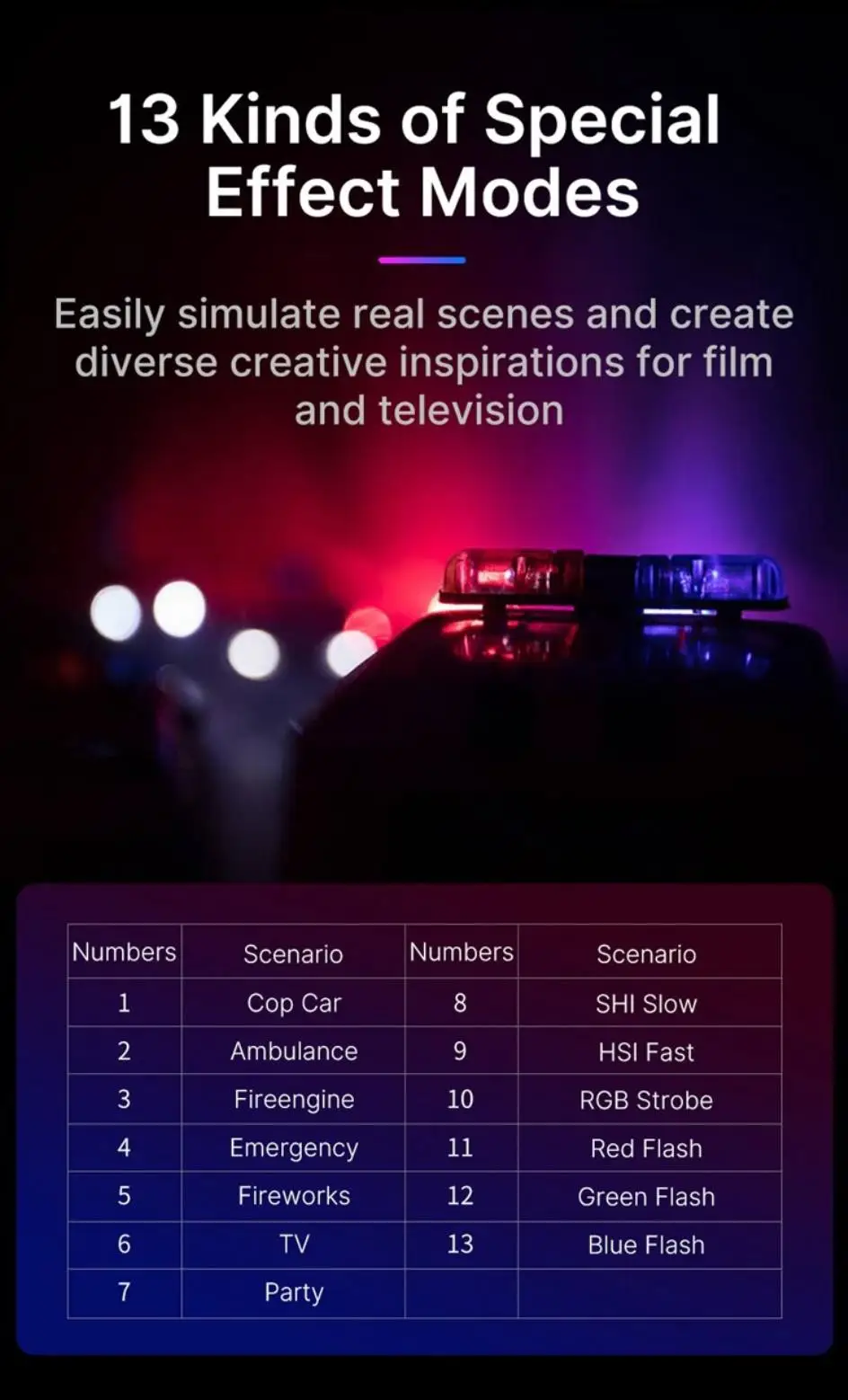 Ulanzi VL49 RGB LED Light Rechargable 2000mAh Fill Lamp for Smarthphone Camera Gopro Tiktok Video Photo Shooting Small Light Kit