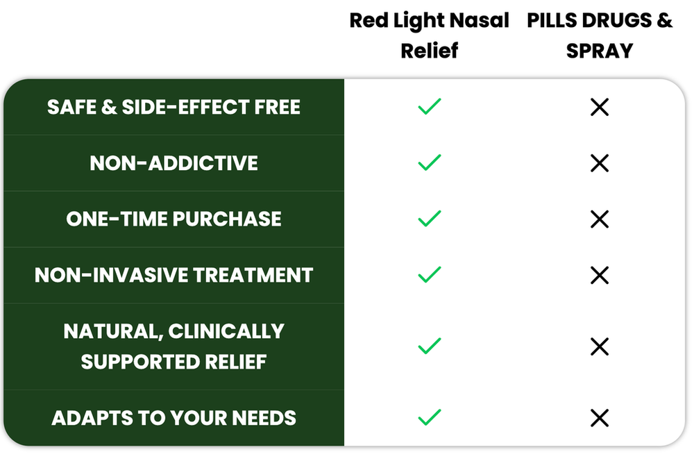 Red Light Nasal Congestion Relief