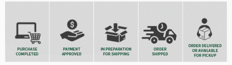 🔥Large Capacity Outdoor Folding Storage Bag Waterproof Portable Camping & Picnic Organizer