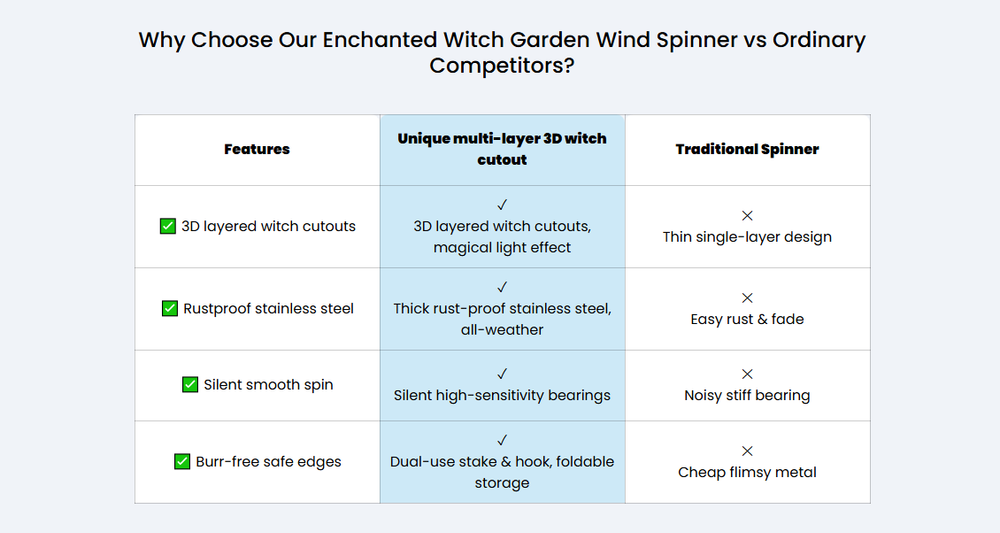 Halloween Early Bird Special 🧙 The Enchanted Witch Garden Wind Spinner